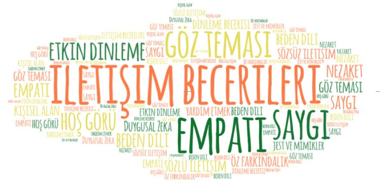 WordArt Etkinliğimiz